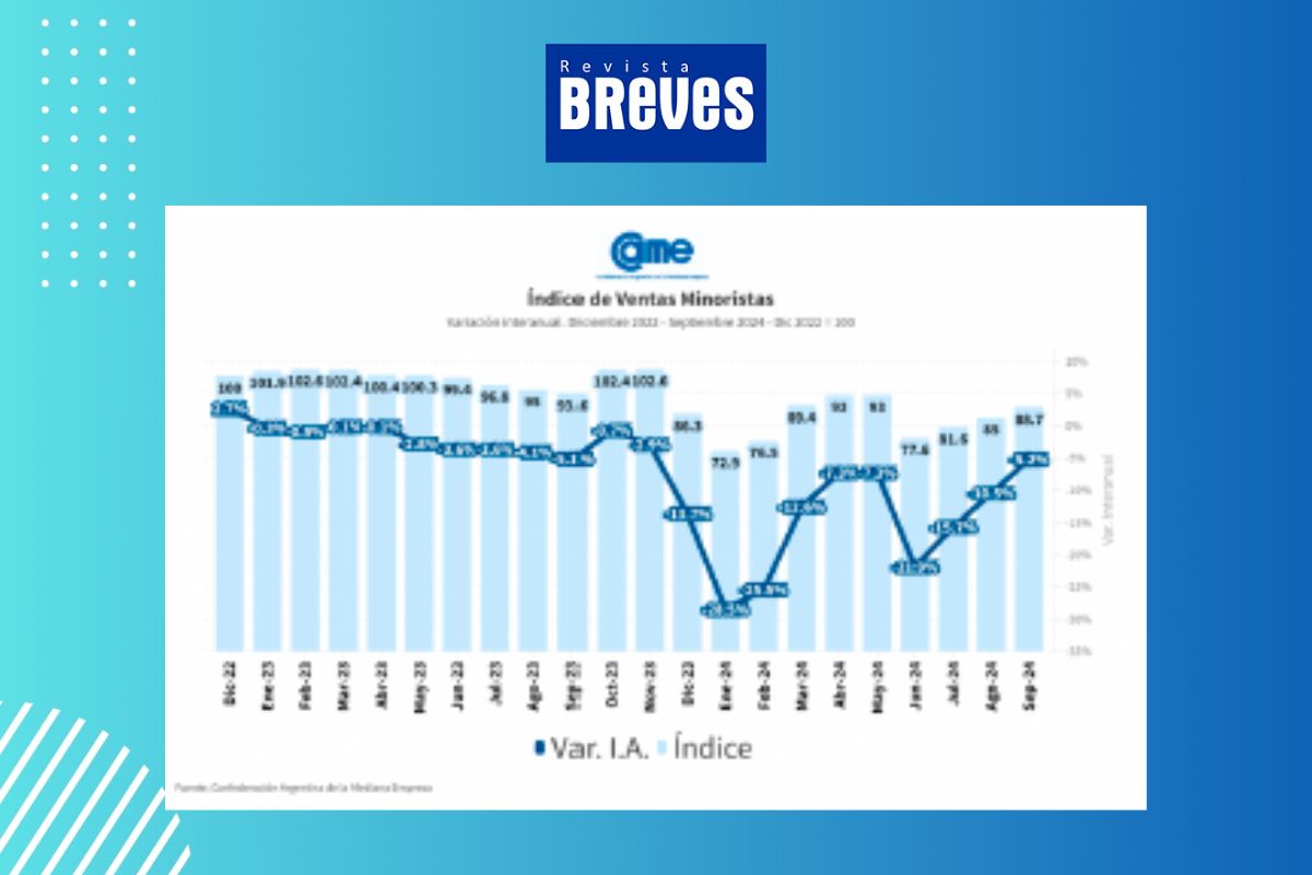 Las ventas pyme caen en septiembre pero la tendencia se desacelera - imagen 2